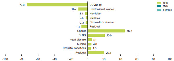 자료출처: CDC 산하 미국 국립보건통계센터