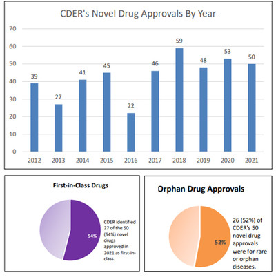 자료출처: FDA 신약 승인보고서