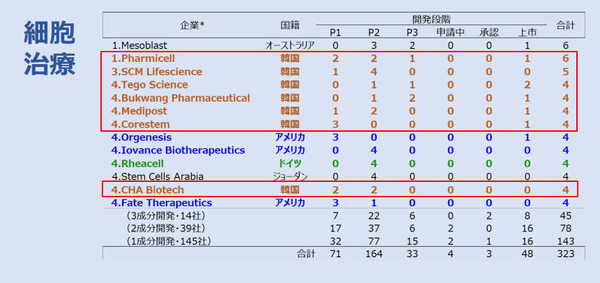 출처: 일본제약공업협회