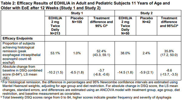 출처: FDA 엘로힐리아 첨부문서